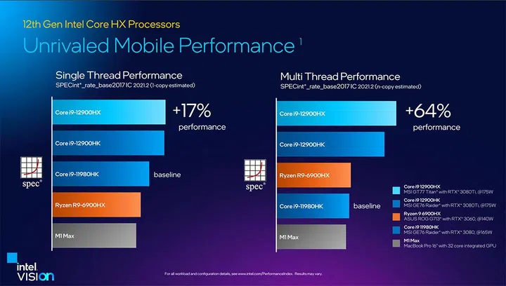 Single and multi-threaded benchmarks for the i9-12950HX. (Image source: Intel)