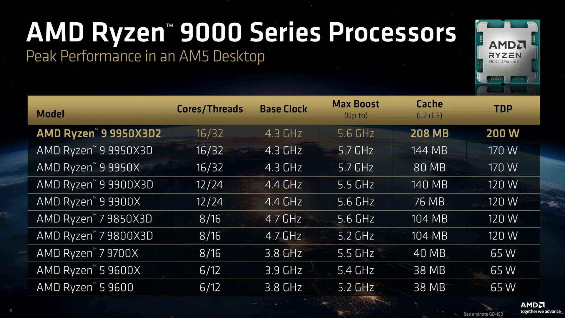 Ryzen 9000 series stack