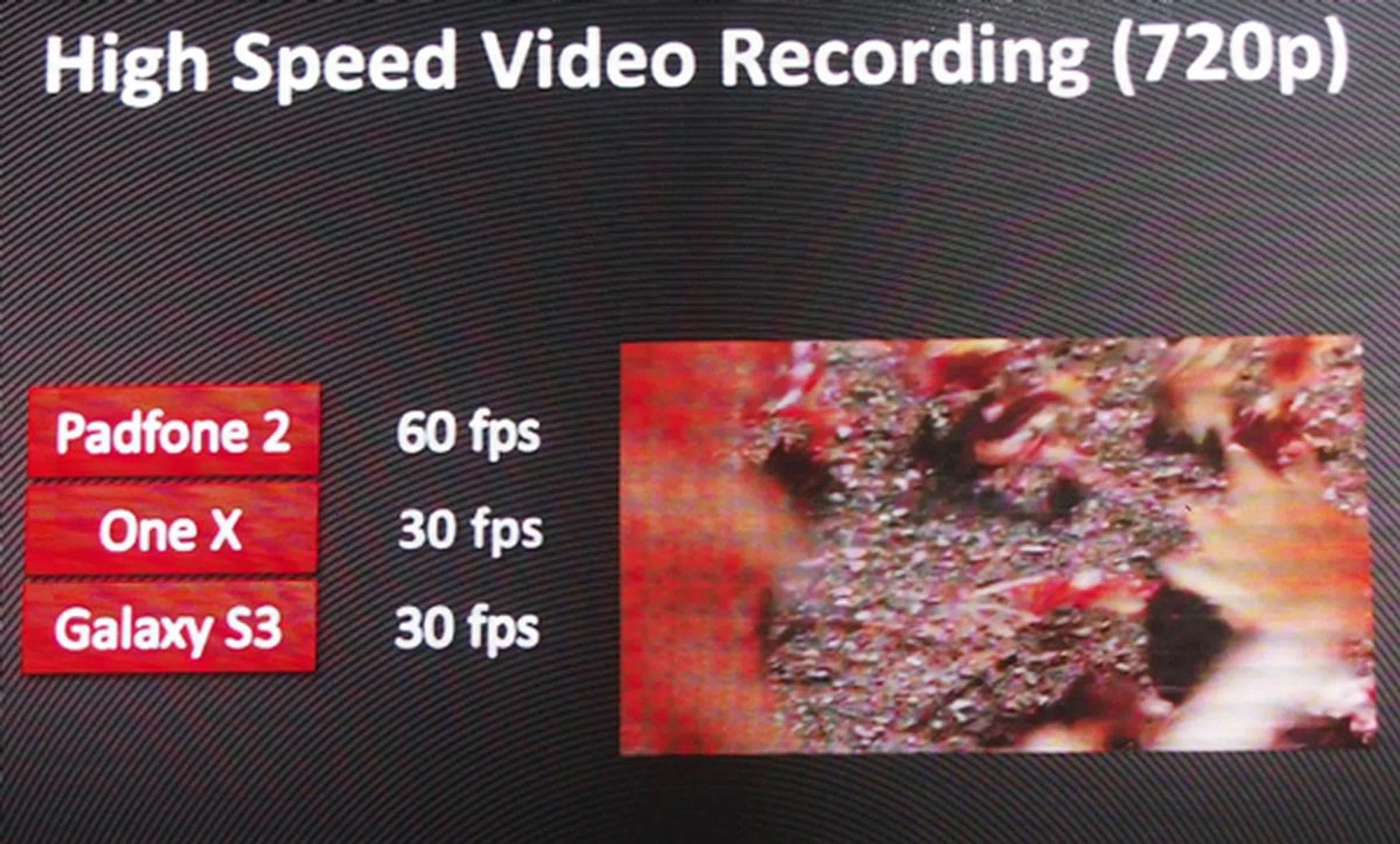 With a higher frame rate for video recording, the ASUS PadFone 2 should give you better and smoother videos.
