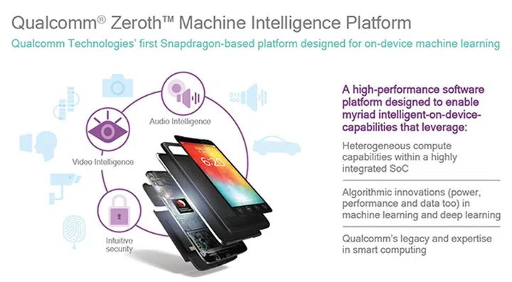 Image Source: Qualcomm