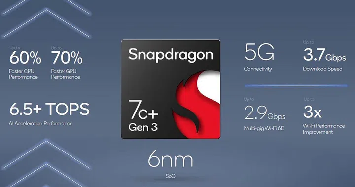 A snapshot of what's improved on the Snapdragon 7cx+ Gen 3 over its predecessor for the entry segment.