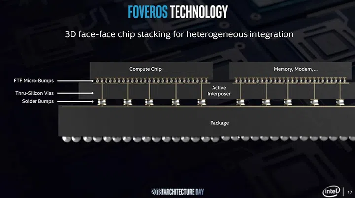 (Image source: Intel)