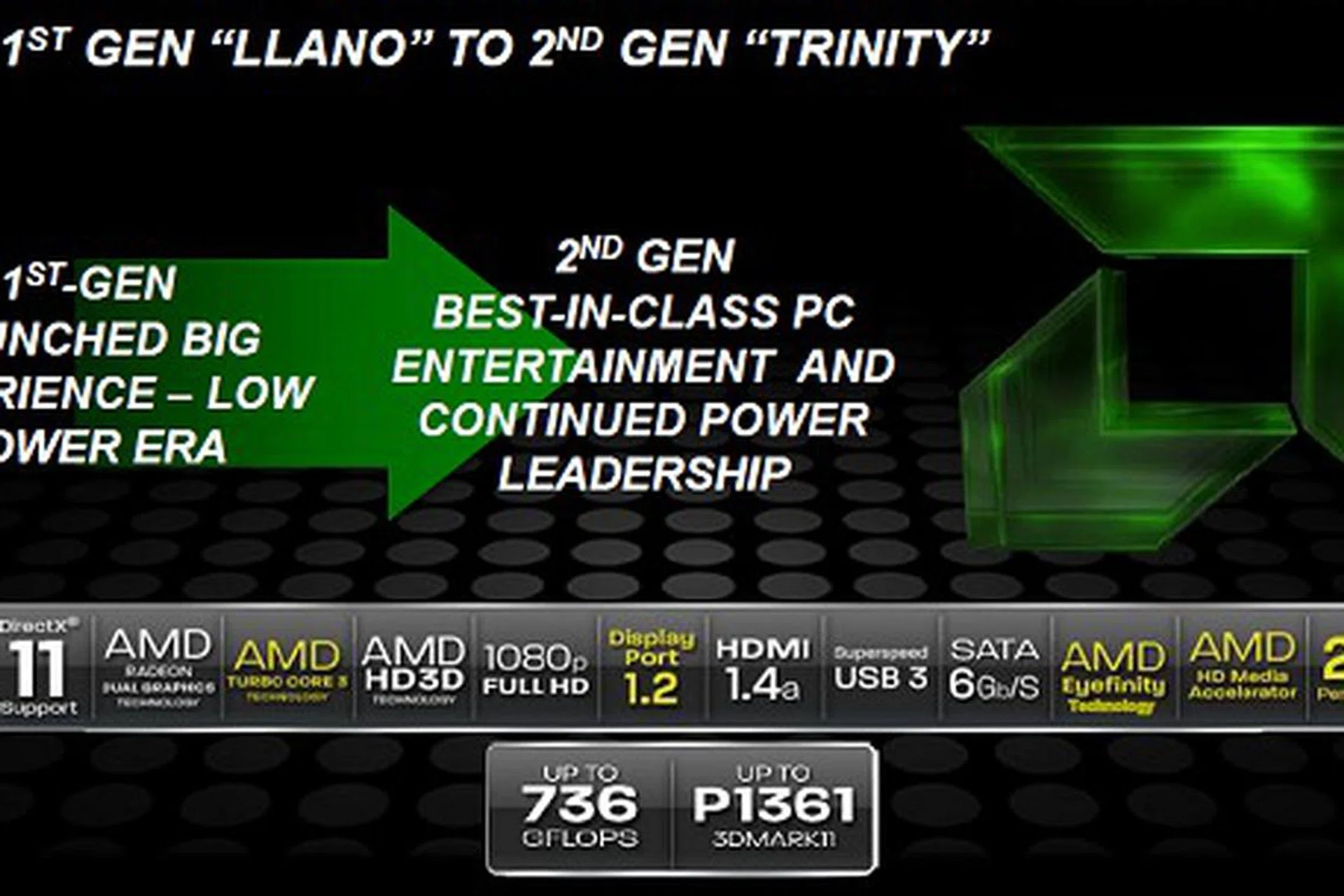 AMD's proposition for the new Triniy APU.