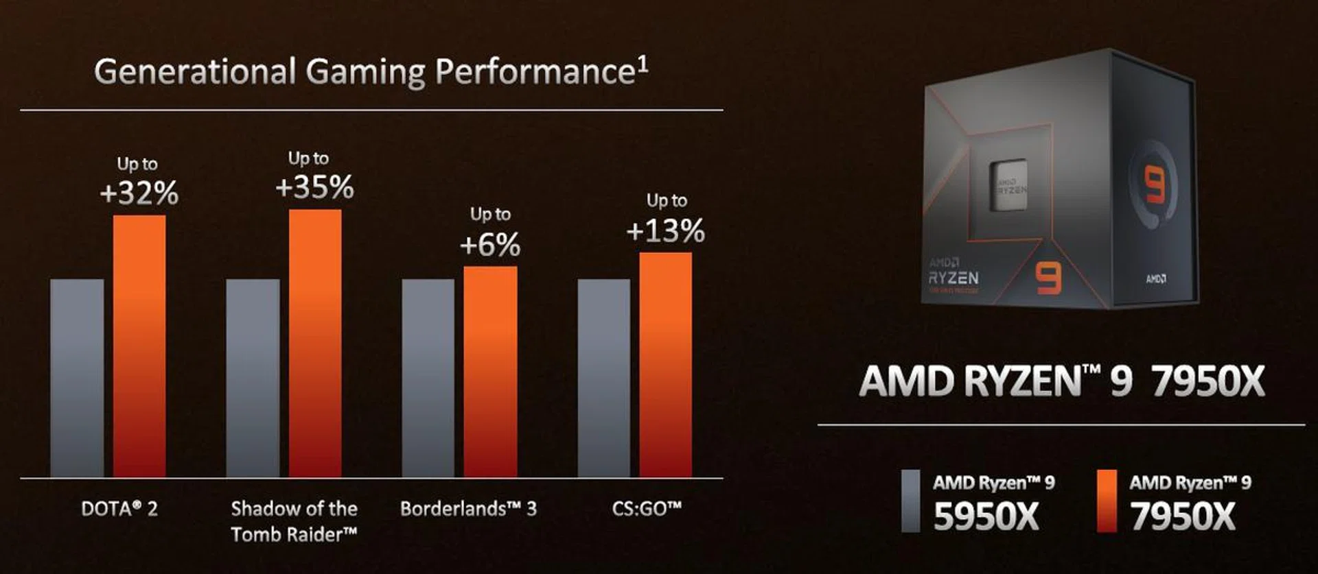 (Image source: AMD)
