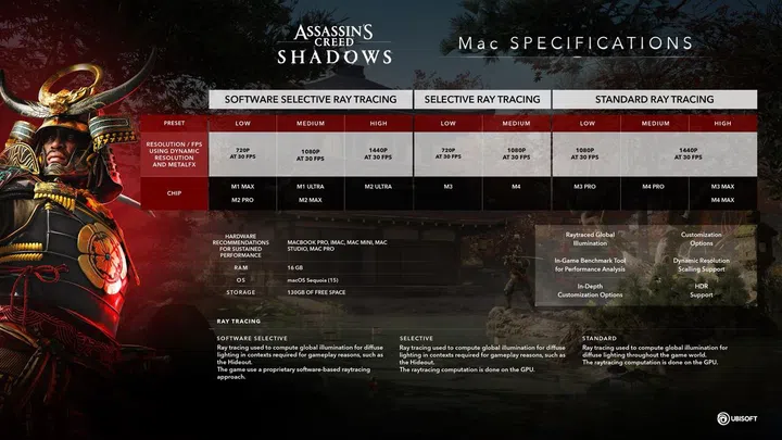 Mac requirements for Assassin's Creed Shadows. Photo: Ubisoft