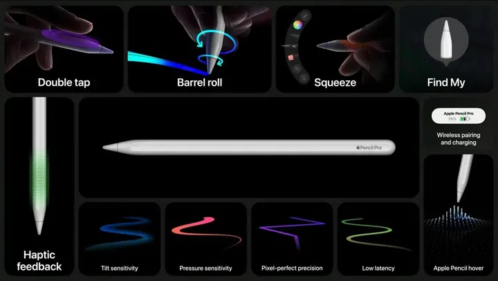 All the features of the new Apple Pencil Pro (Image Source: Apple)