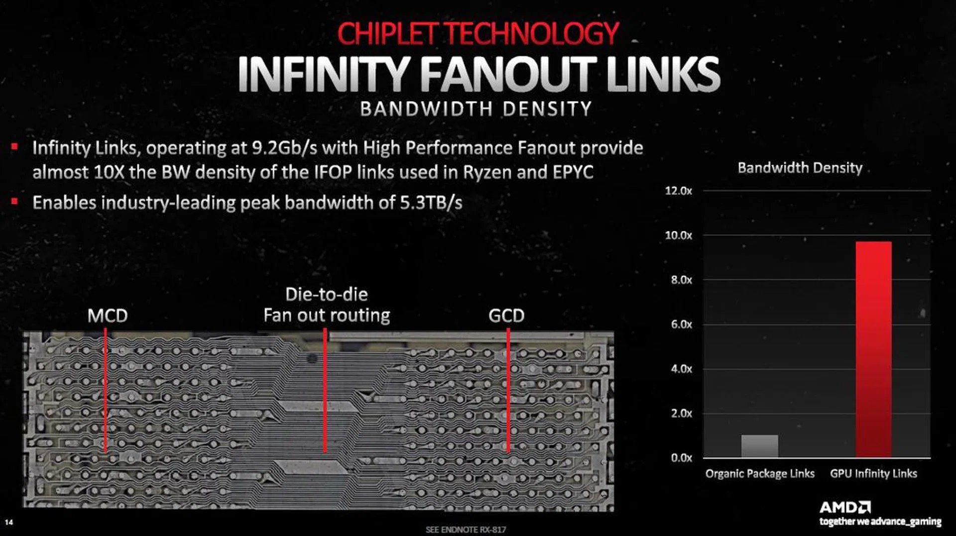 Yet another industry first for a high-speed chiplet interconnect. (Image source: AMD)