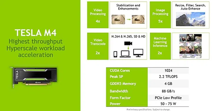 (Image source: NVIDIA)