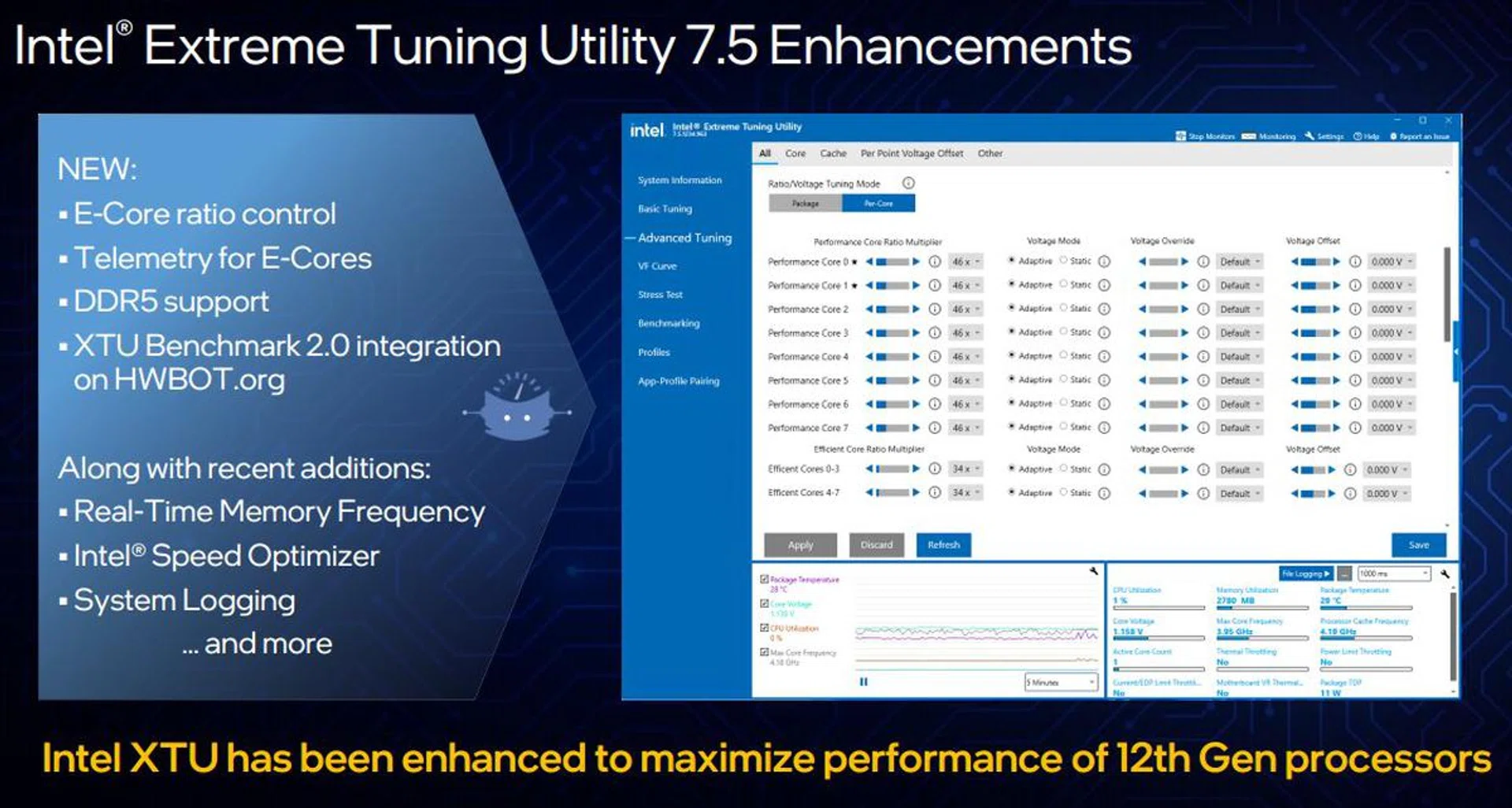 Get cracking at fine-tuned control to your heart's content. (Image source: Intel)
