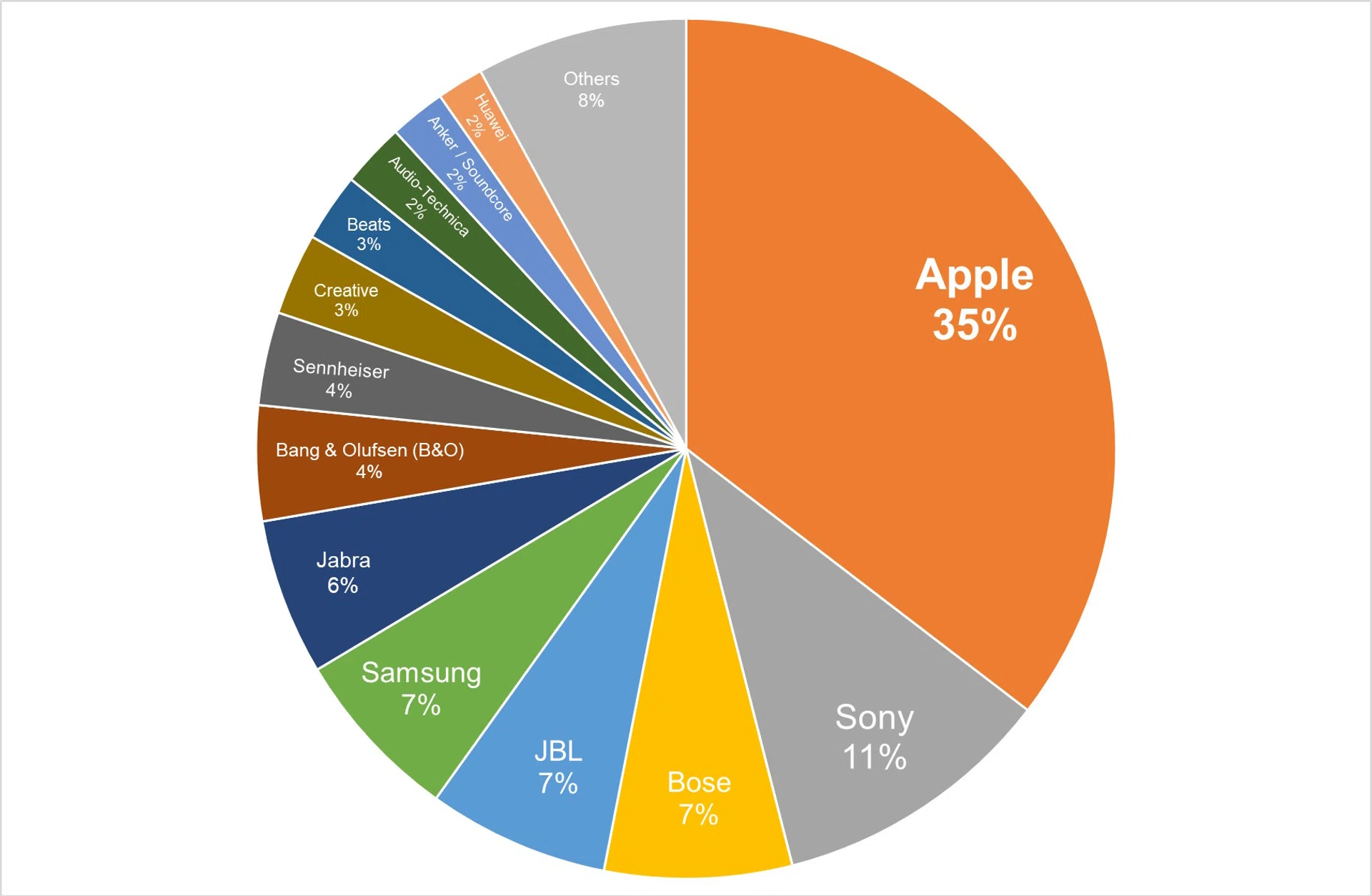 Tech Awards Readers' Choice 2024 Best Wireless Earbuds Brand