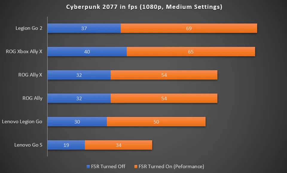 Cyberpunk 2077