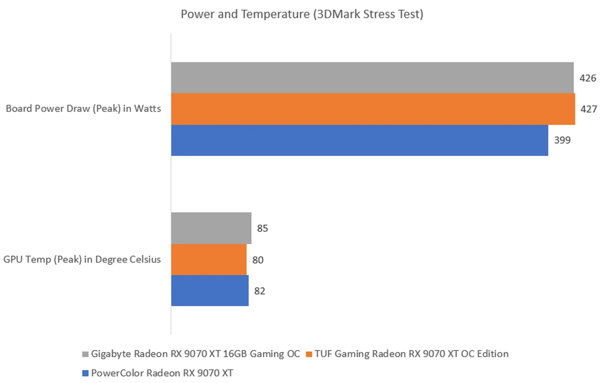 The lower the wattage and temperature, the better. Image: HWZ