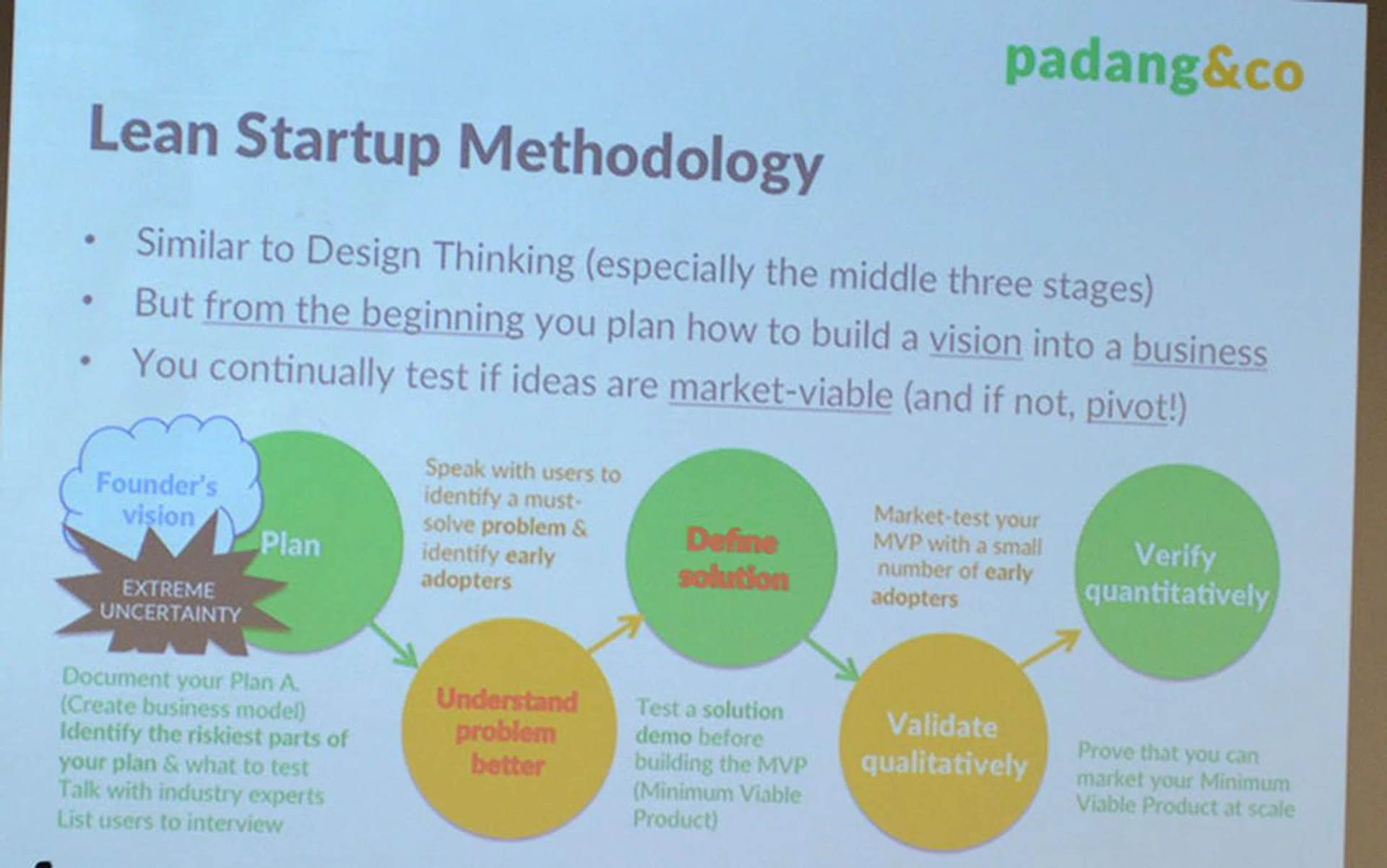The Lean Startup approach looks for ways to create a viable business right from the outset.