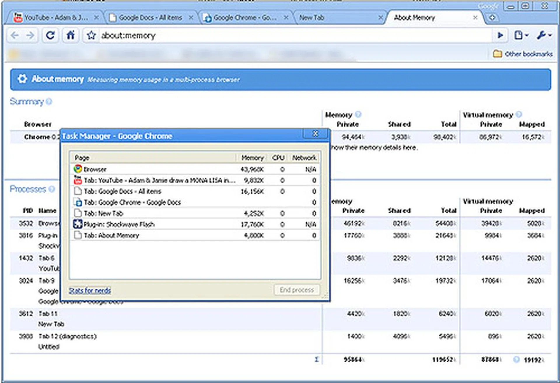 A really precise Task Manager for all your Internet tasks and tabs.