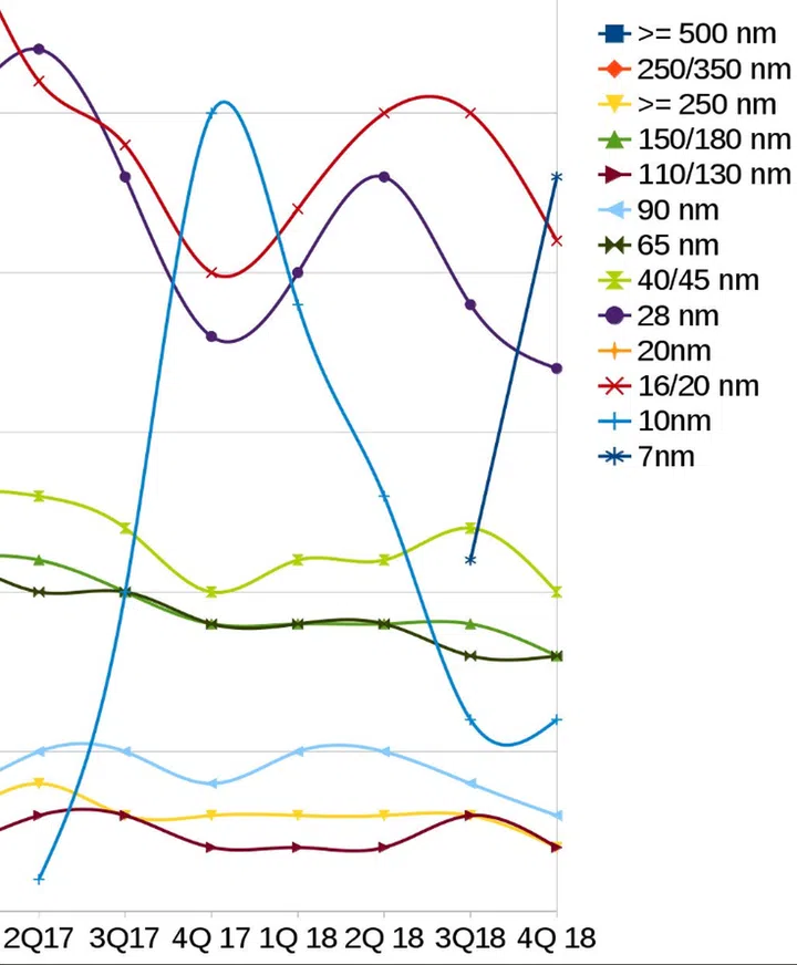 (Image source: @david_schor)