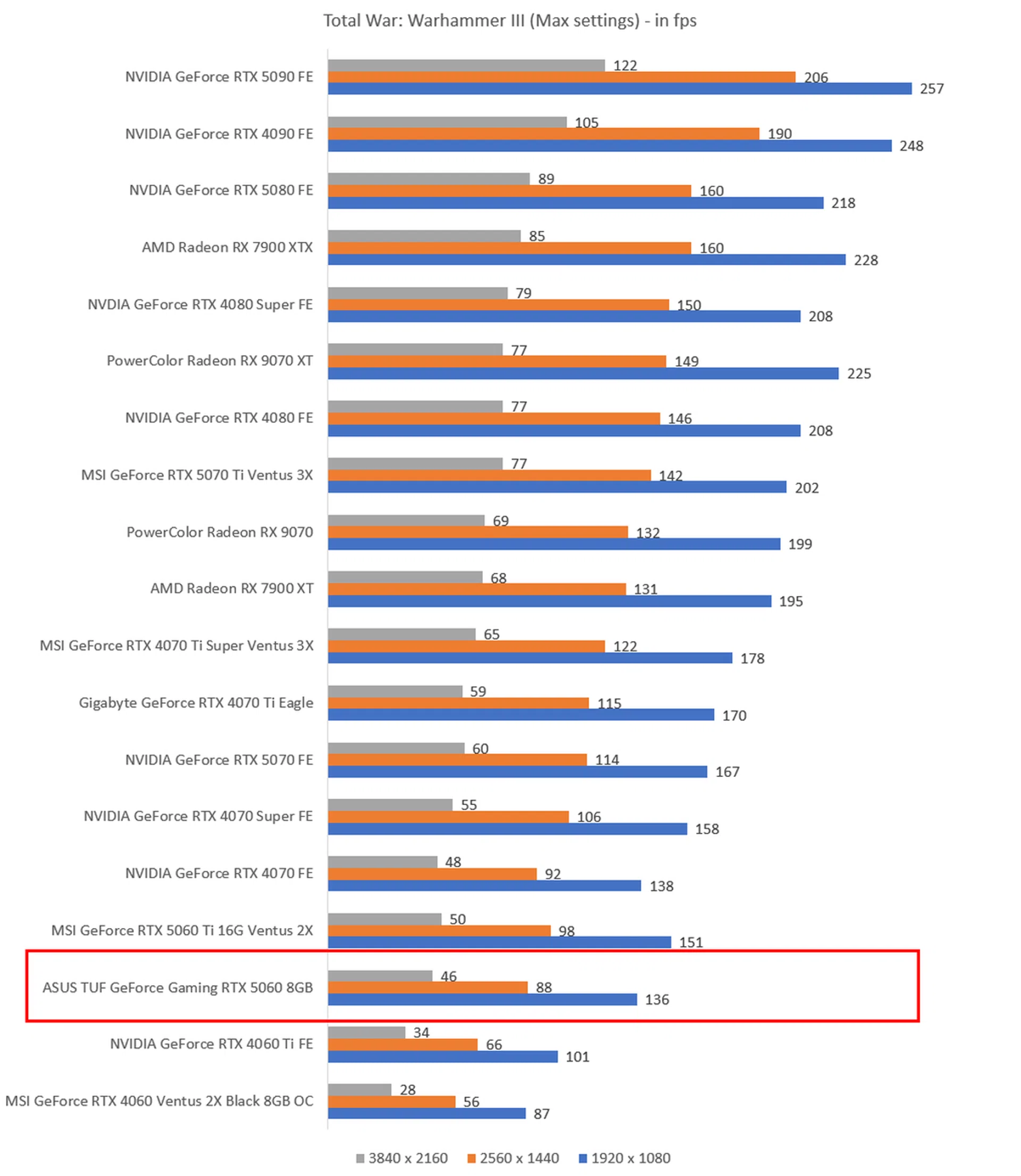 The higher the frame rates, the better. Image: HWZ