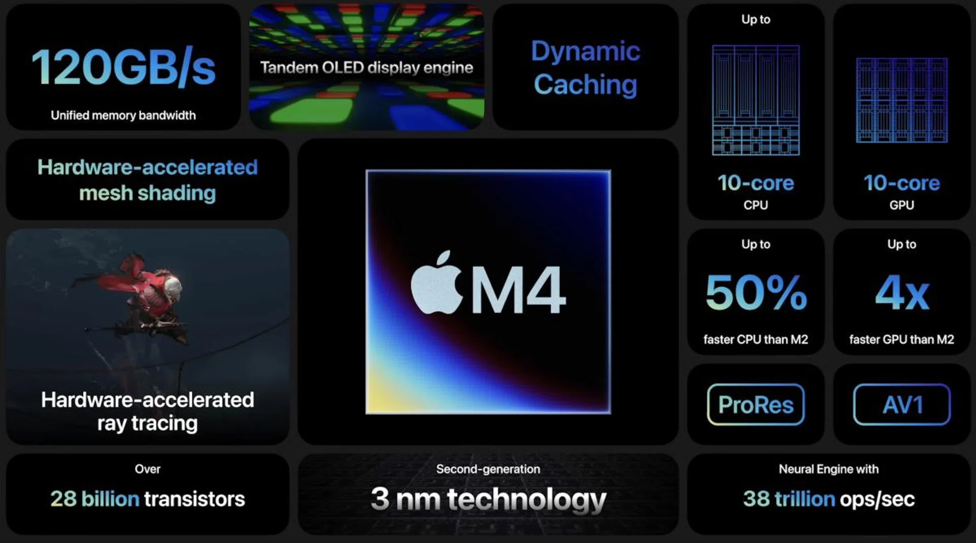 This is the first time a new Apple chip is debuting on an iPad.