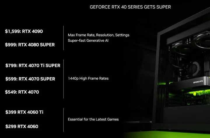 The new GeForce RTX 40 series lineup with the Super cards in the mix. (Image: NVIDIA)