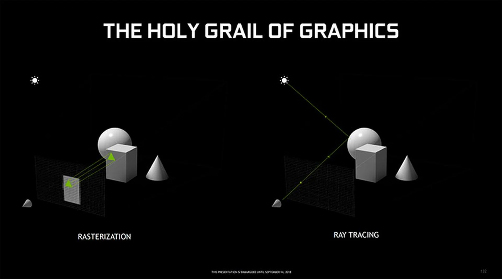 A look at ray tracing versus rasterization. (Image Source: NVIDIA)