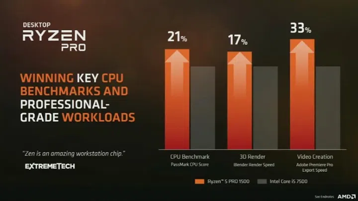 Image Source: AMD