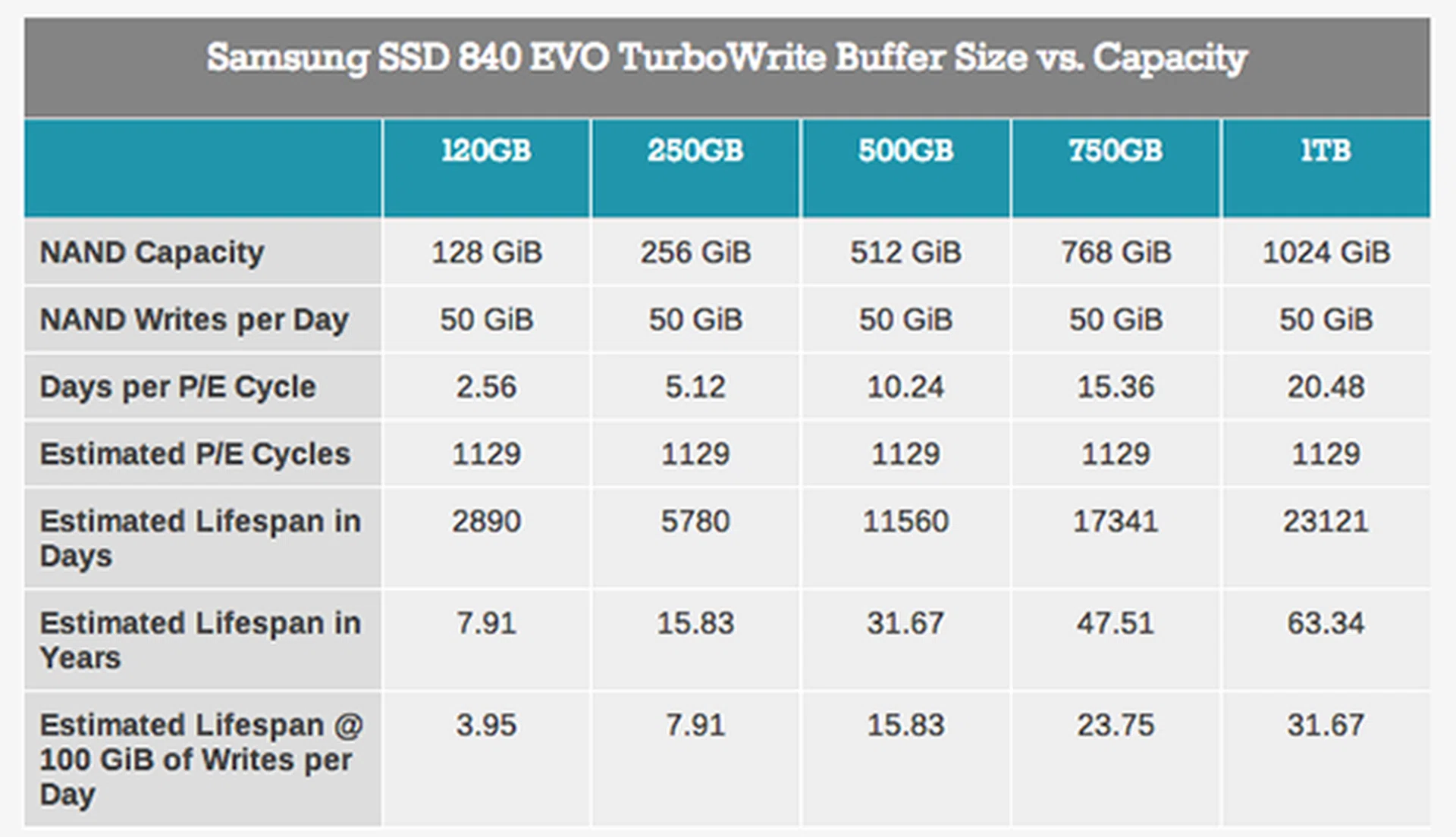 Source: Anandtech