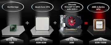What is in an AMD A-Series APU? A visual illustration of what AMD is trying to do with this Fusion APU.