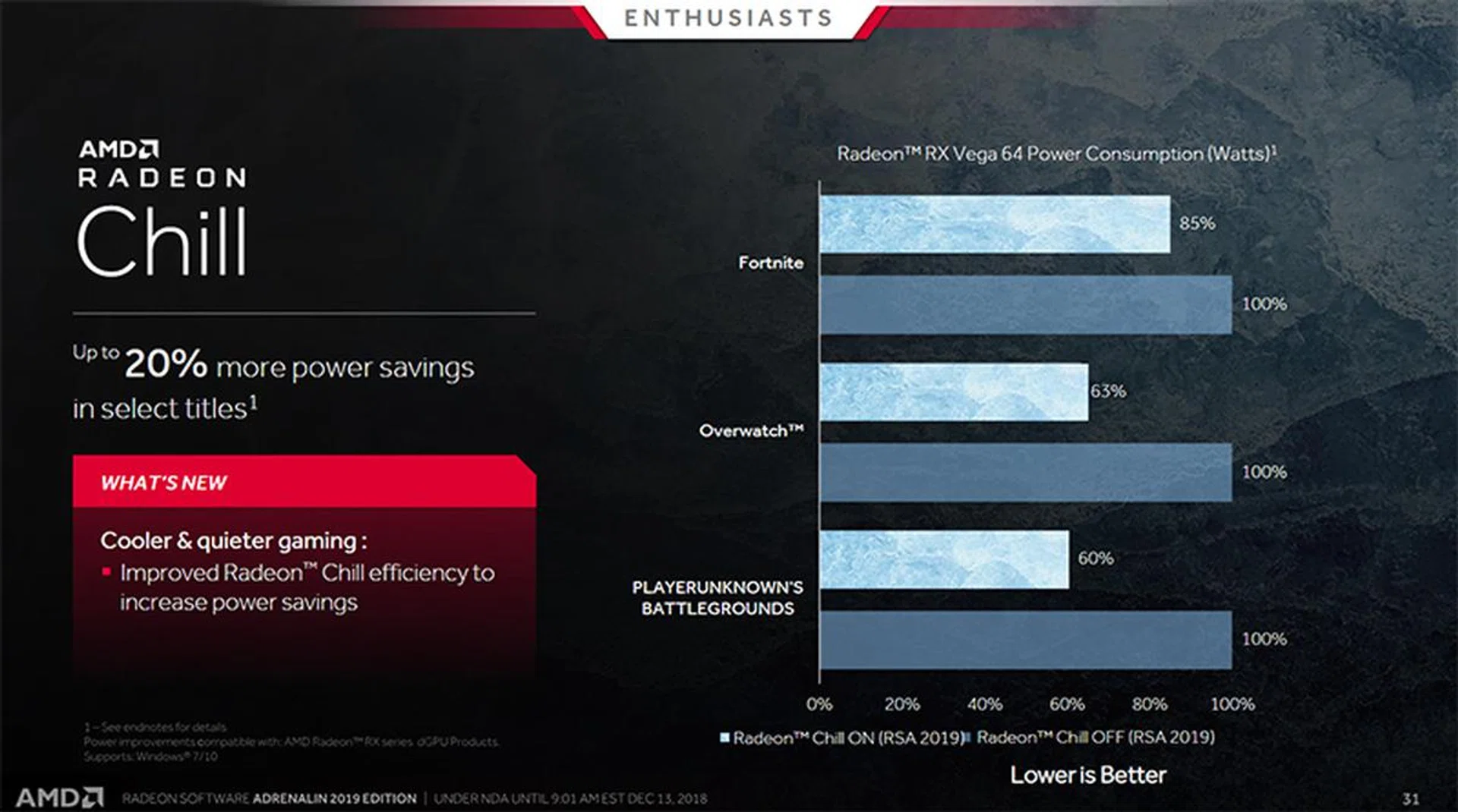 Image Source: AMD