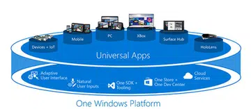 (Image source: Microsoft.)