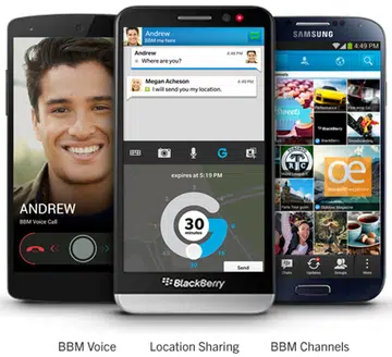 Image source: BlackBerry.