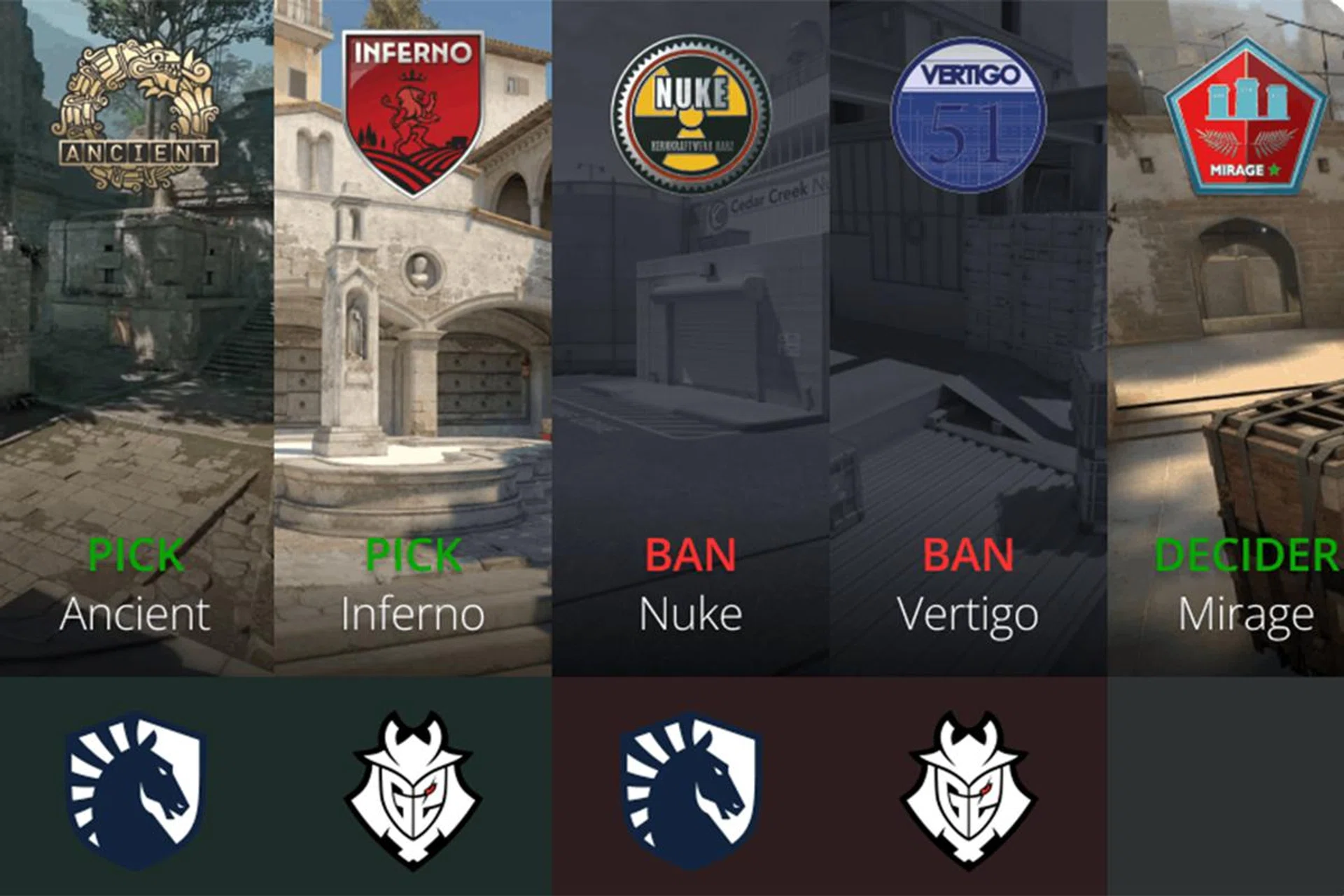 G2 managed to pull of the reverse sweep despite being 13-0. Image: HLTV