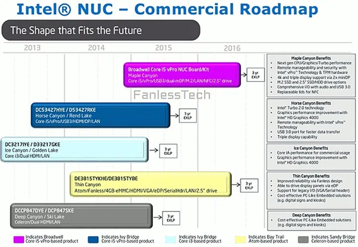 (Image Source: Fanless Tech)
