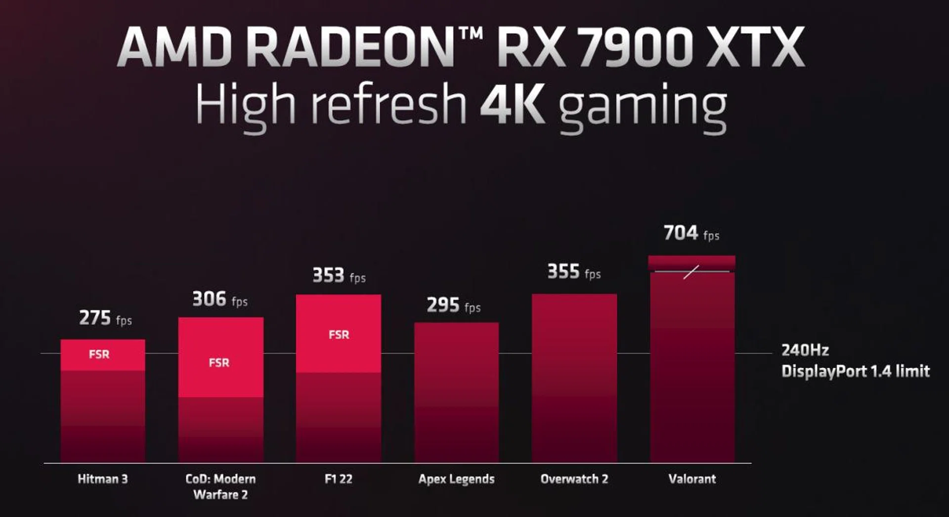  (Image Source: AMD)