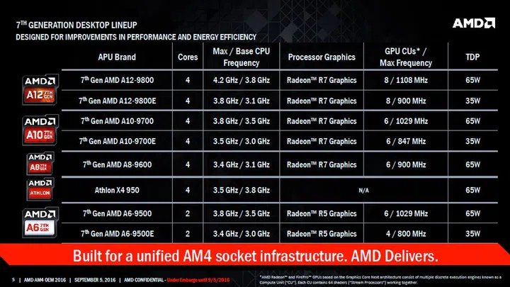 (Image source: AMD via WCCFTech)
