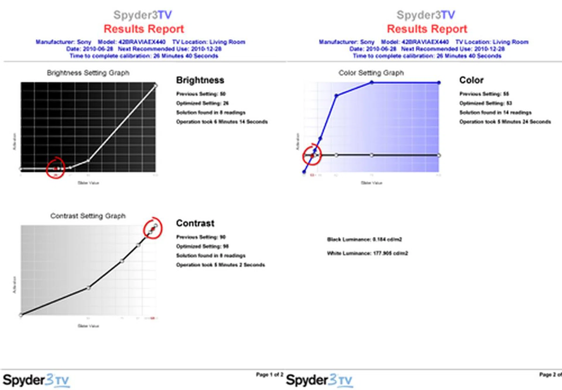 Here are the final calibrated values as recommended by Spyder3TV based on the NX810's Standard preset. Black luminance levels aren't as dark as a PDPs (Panasonic's VIERA VT20S clocked 0.020cd/m2) although Sony's panel did surprise us with a rather bright white luminance reading.