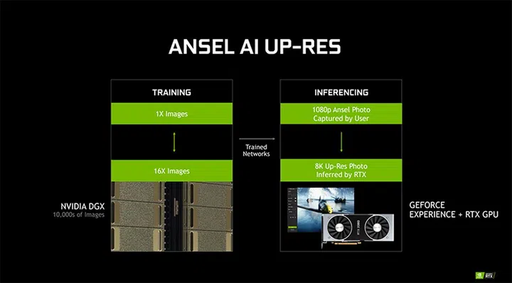 Image Source: NVIDIA