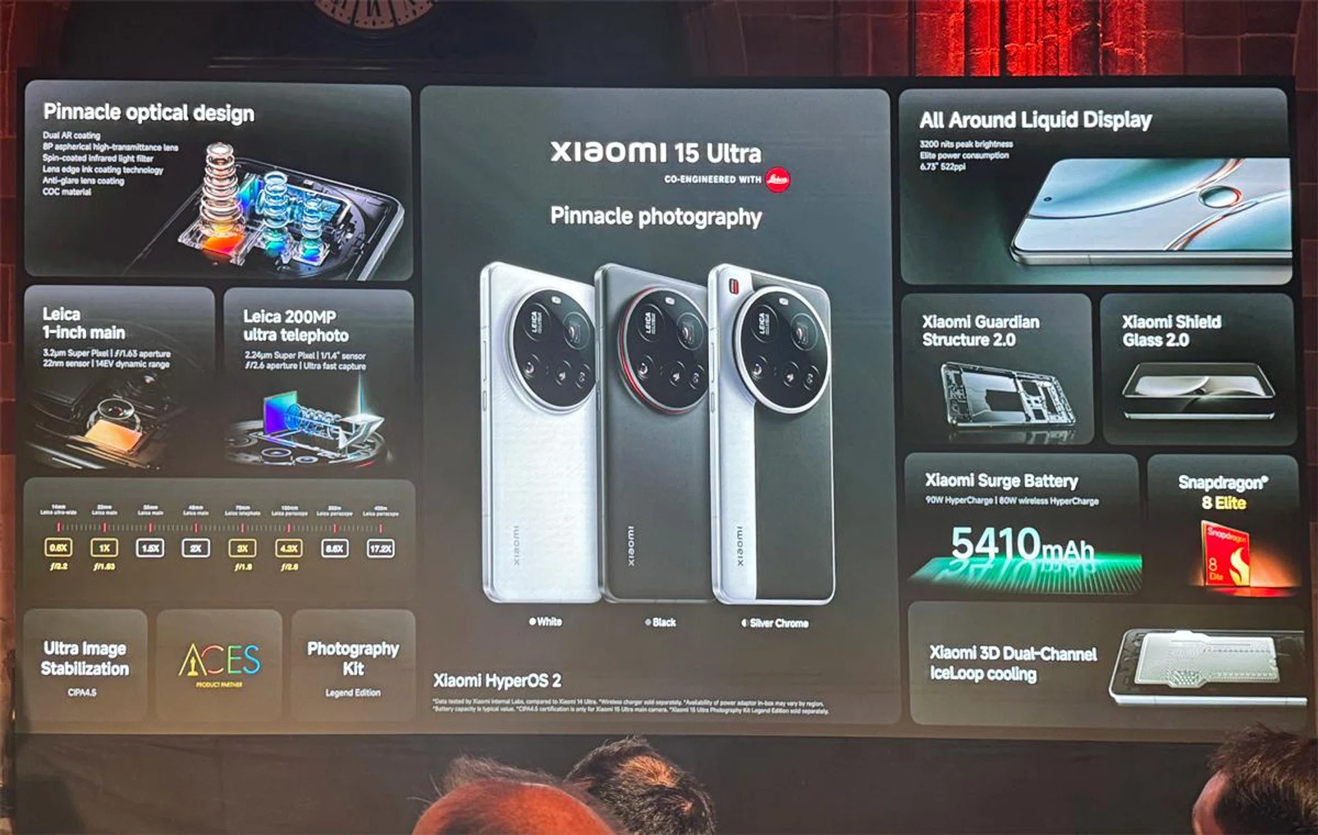 Xiaomi 15 Ultra. Photo: HWZ.