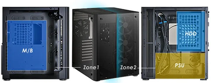 There are separate zones for the motherboard and graphics card and storage drives. (Image Source: Lian Li)