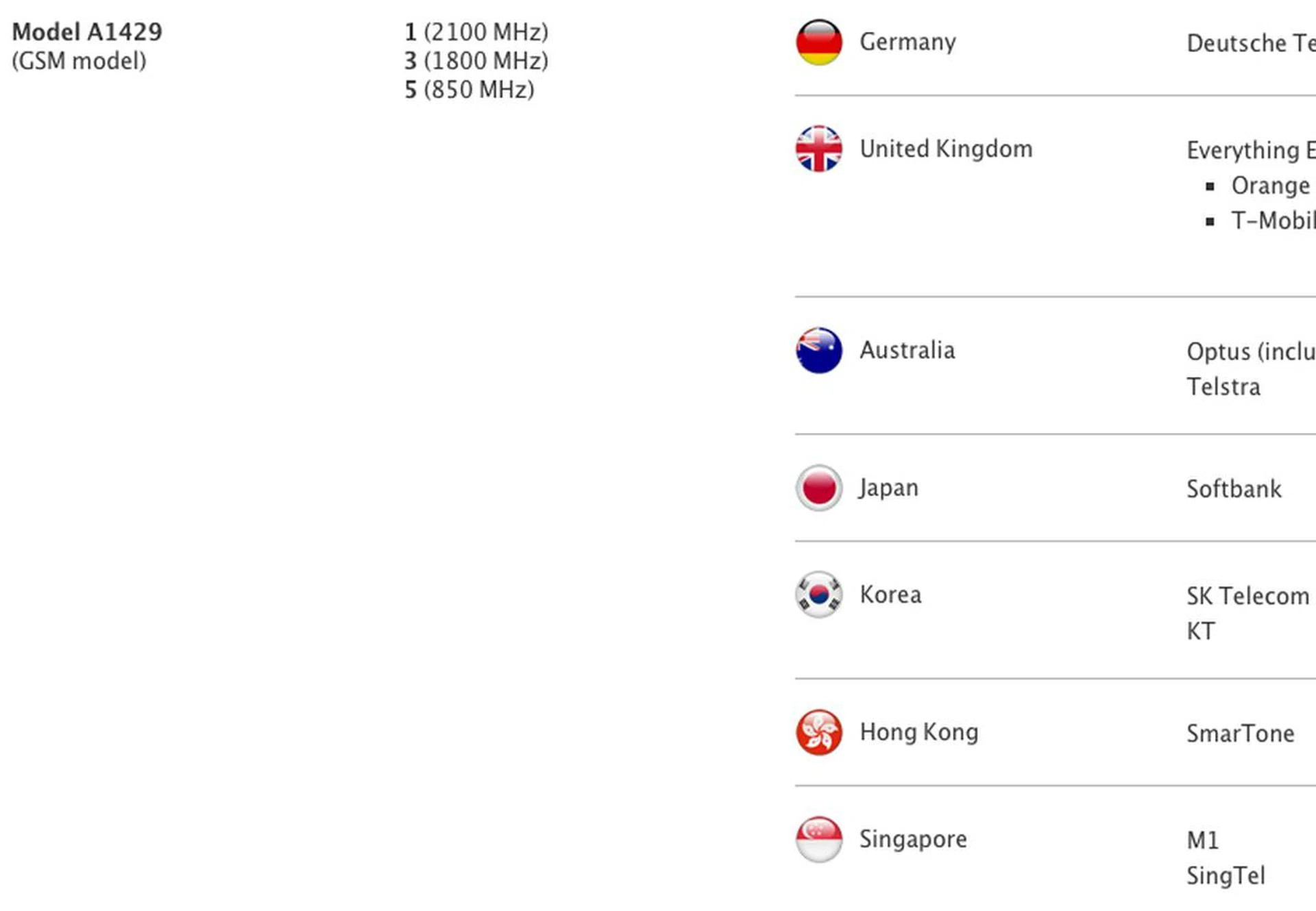 Yep, LTE spectrums supported.