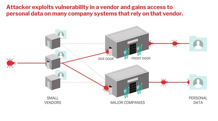 Source: The Continued Threat to Personal Data: Key Factors Behind The 2023 Increase (PDF).