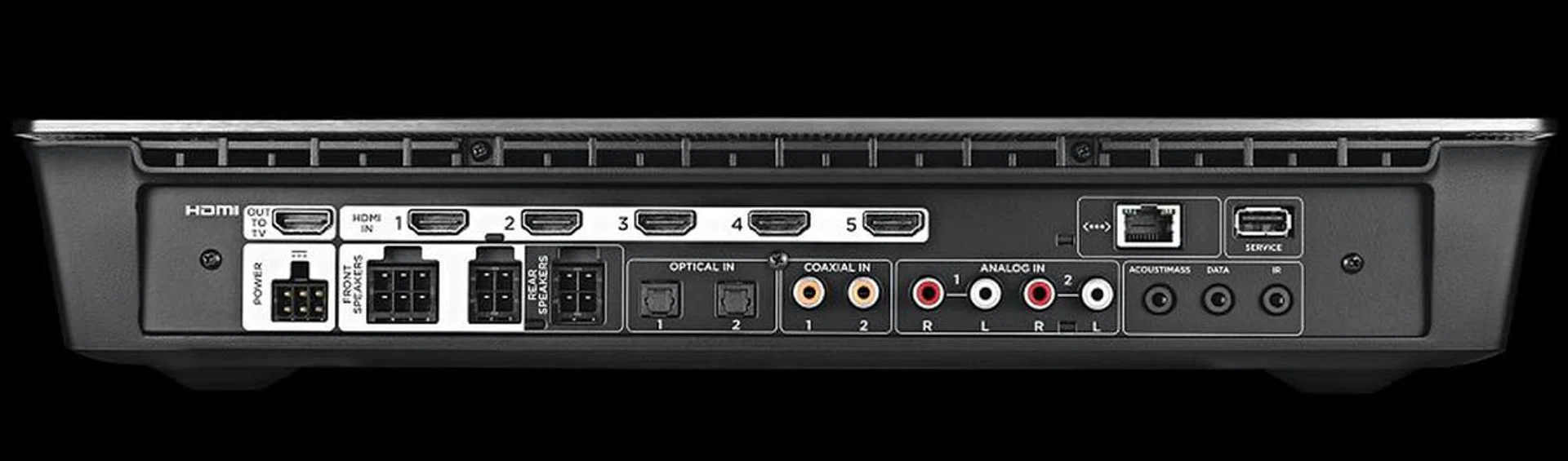 All the ports at the rear of the central console unit.