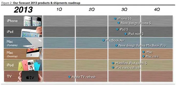 Image source: KGI Research estimates