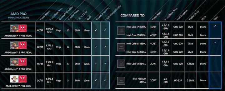 Image source: AMD