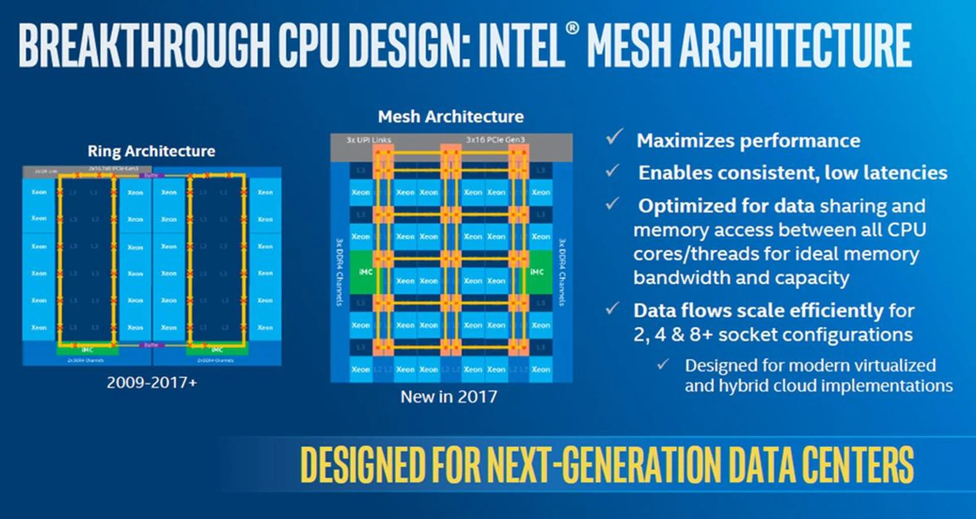 (Image source: Intel)