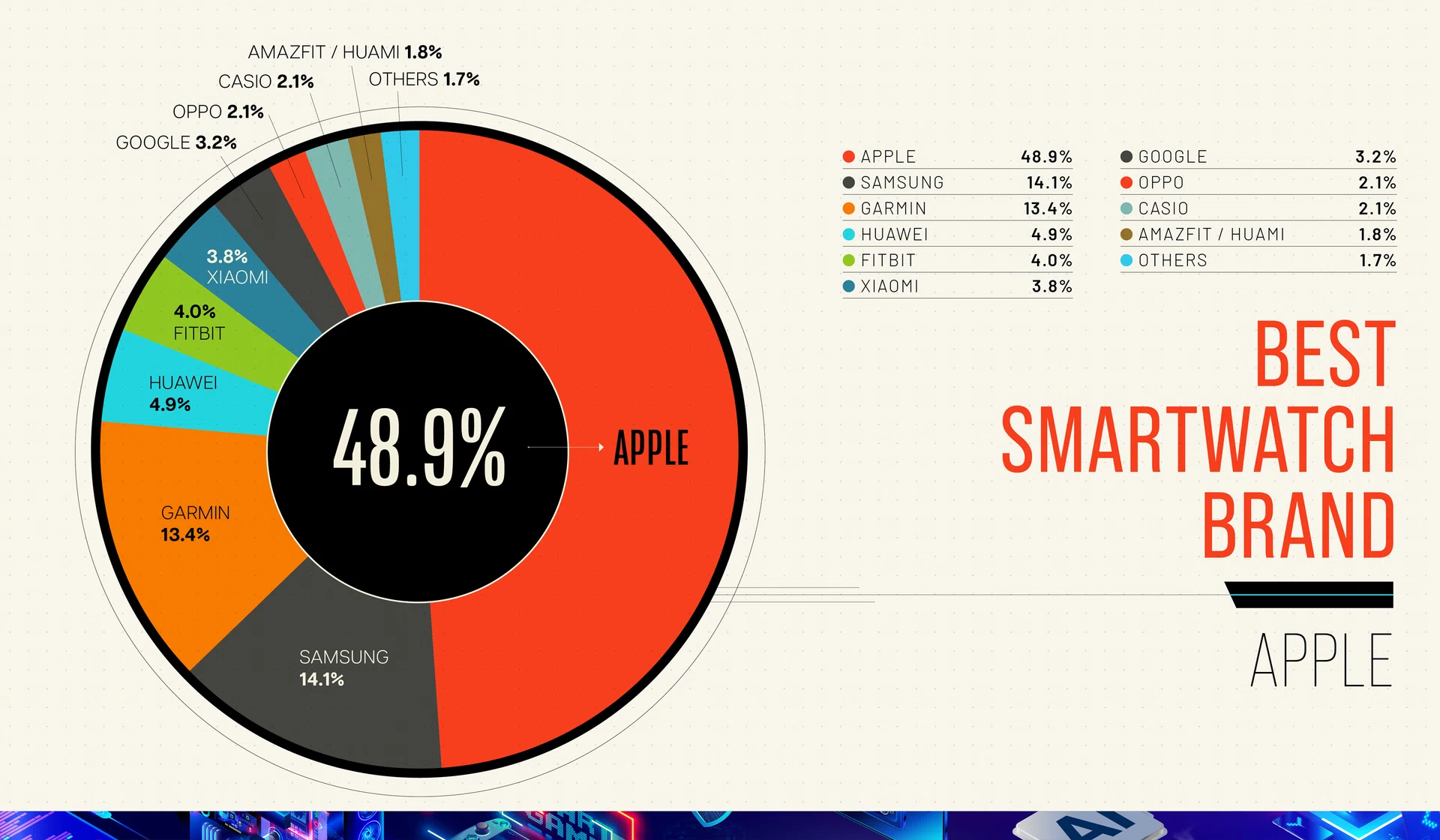 Tech Awards 2025 Readers’ Choice Best Smartwatch Brand