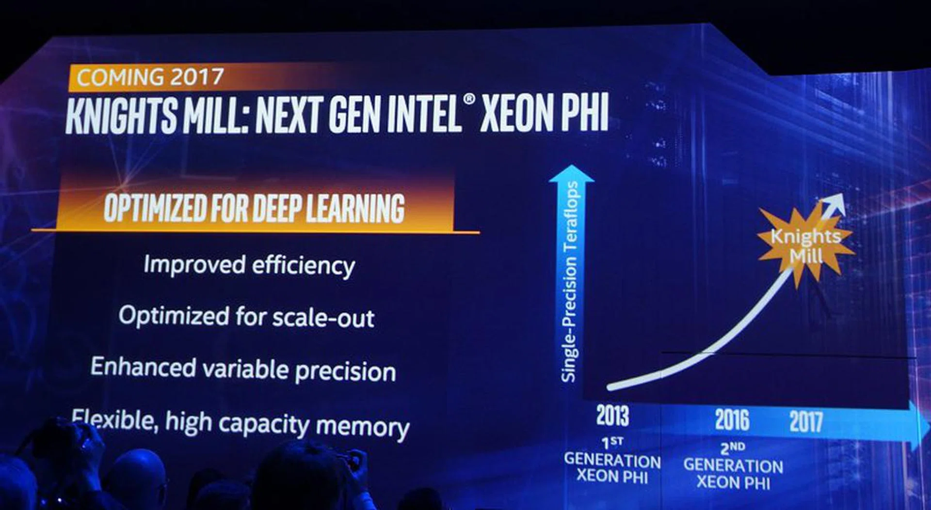 For even higher efficiency training of A.I. and deep learning, Intel has announced their next-gen hardware – the third generation Xeon Phi, Knights Mill.