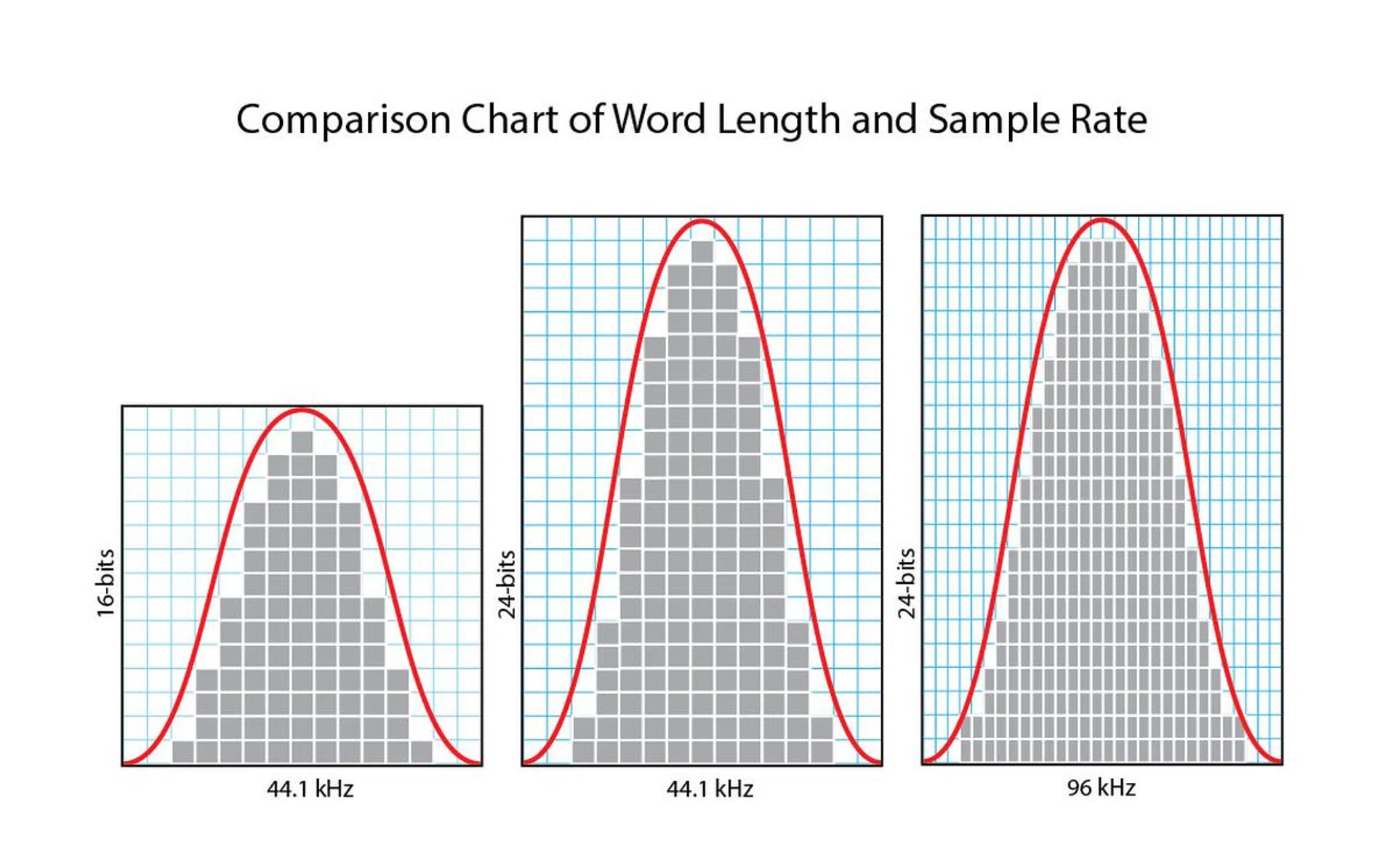 A graphical representation of high-resolution audio. (Image source: Real HD-Audio)