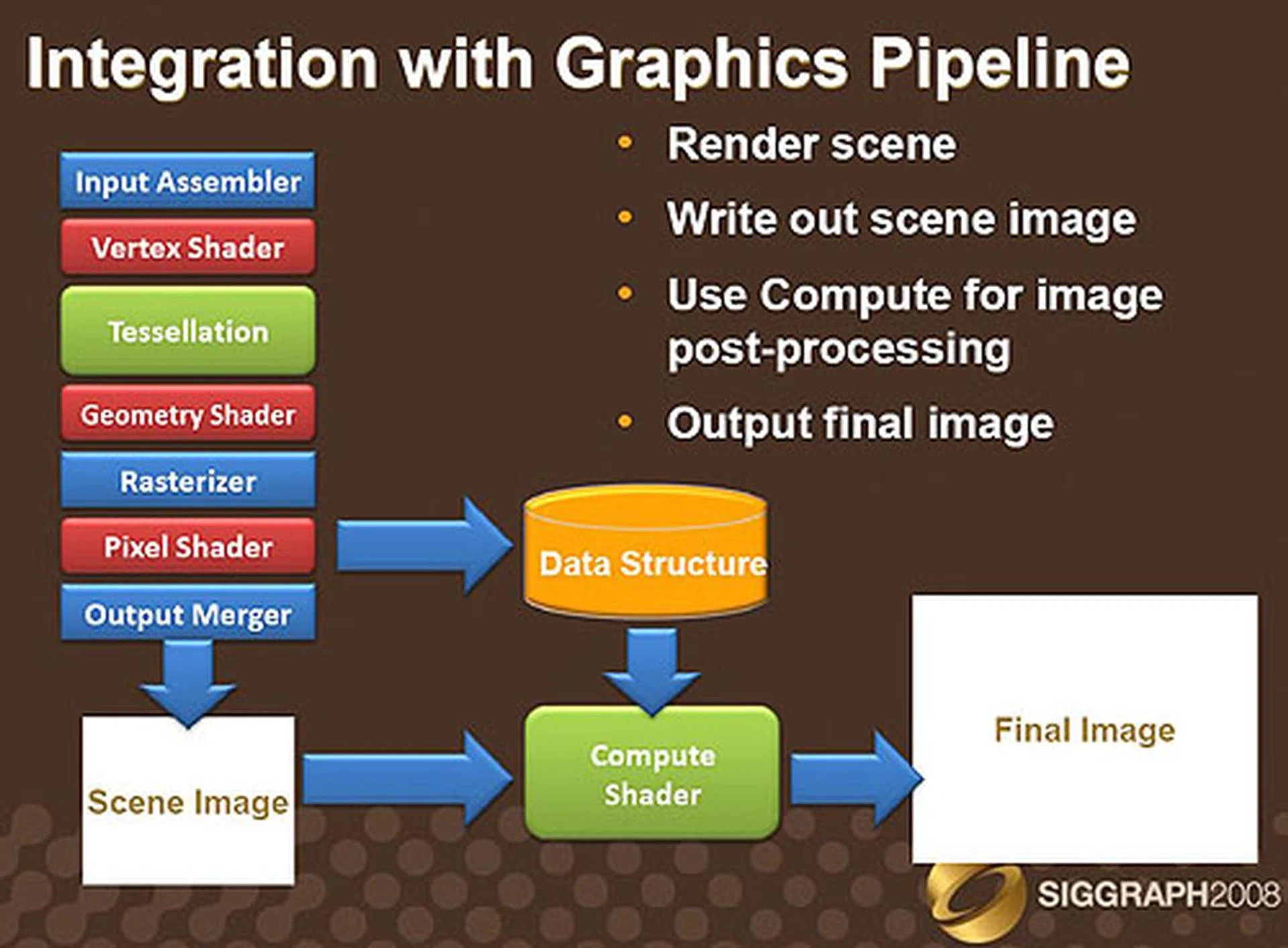 The Brave Parallel Worlds of GPU Computing | HardwareZone Singapore