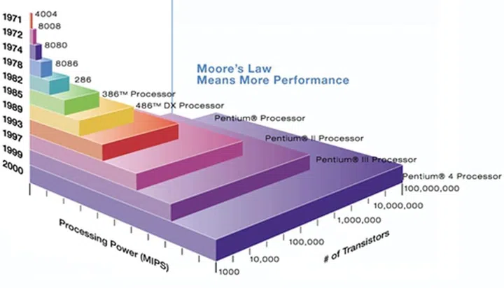 (Image source: Intel)