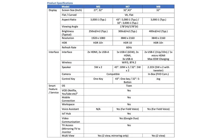 Specs for the Smart Monitor M-series. Image source: Samsung.