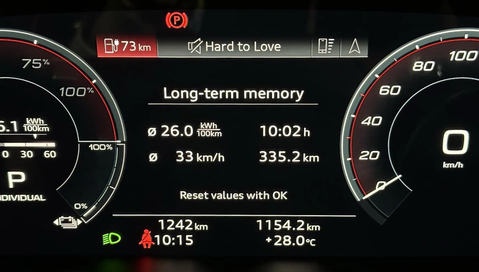 Driven enthusiastically, most owners will likely only get around 350km of range between charges.